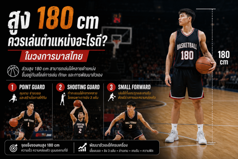 ผมสูง 180 cm ควรเล่นตำแหน่งอะไรดี ในวงการบาสไทย ?
