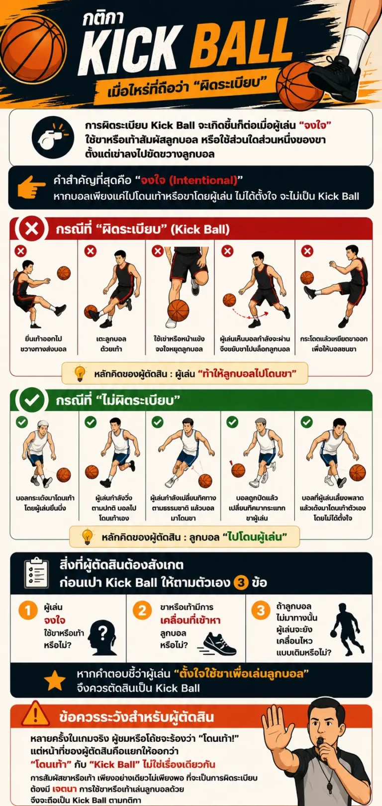 FAQ: กติกา Kick Ball ในบาสเกตบอล