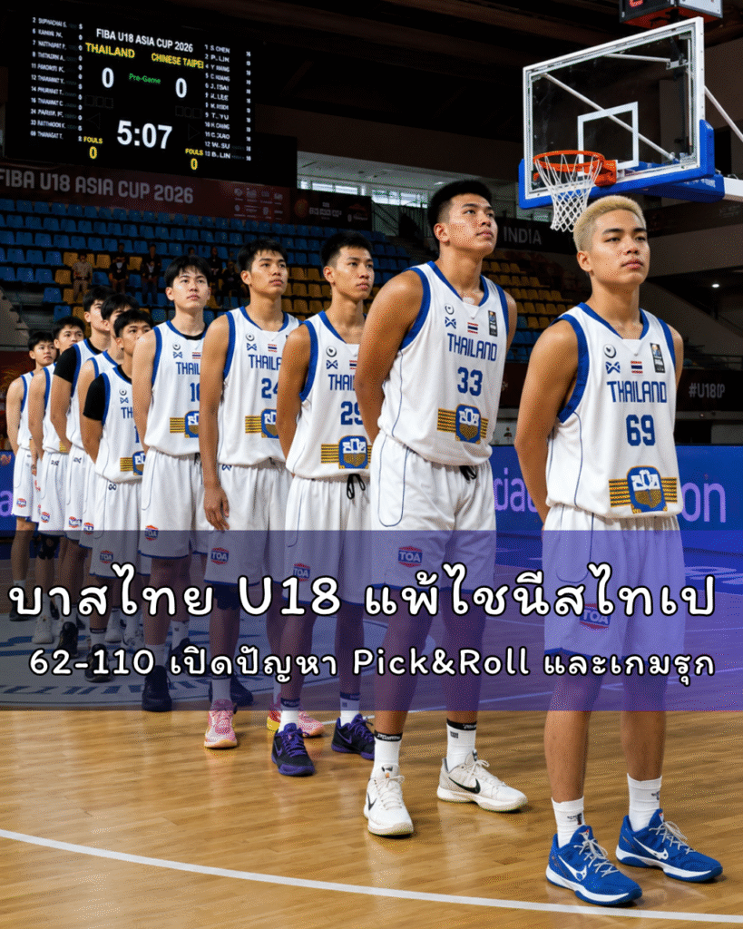 บาสไทย U18 แพ้ไชนีสไทเป 62-110 เปิดปัญหา Pick&Roll และเกมรุก